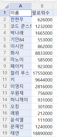 팔로워 데이터 스크린샷